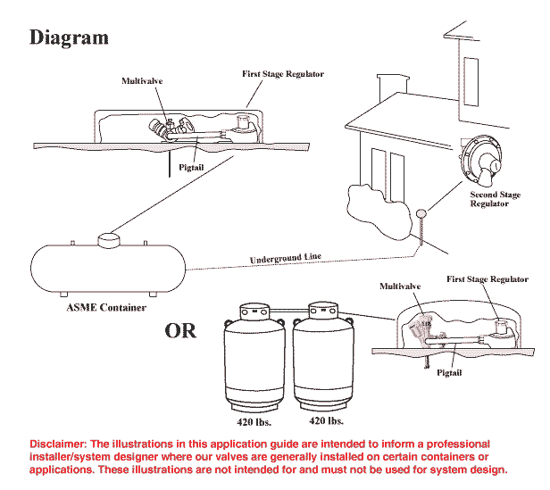 First stage regulator diagram.