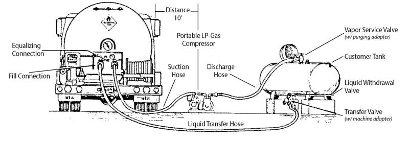 Diagram of the vapor compressor set up.