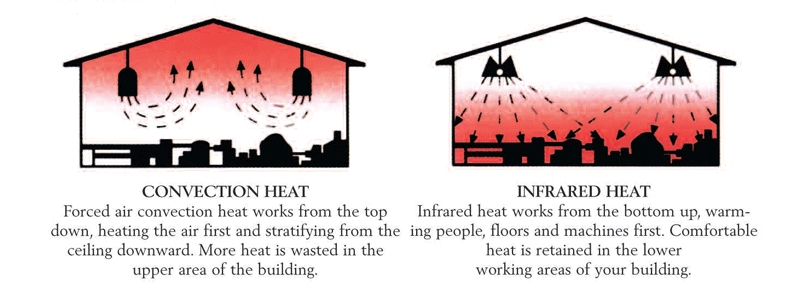 Heating Comparison