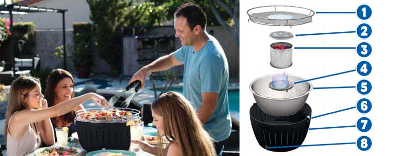 Family grilling poolside with a grill parts breakdown.