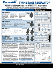 Link to open the pdf of Twin Stage Regulator Quick Reference Guide